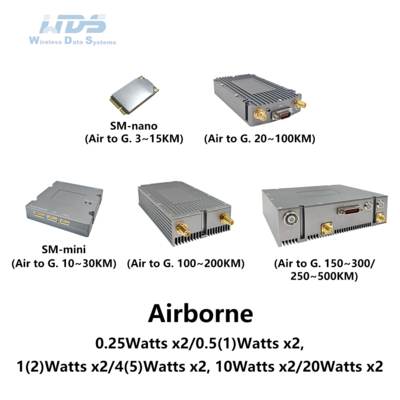 Mesh Radio-Advanced Connectivity Solutions-Smartmesh Airborne Radio
