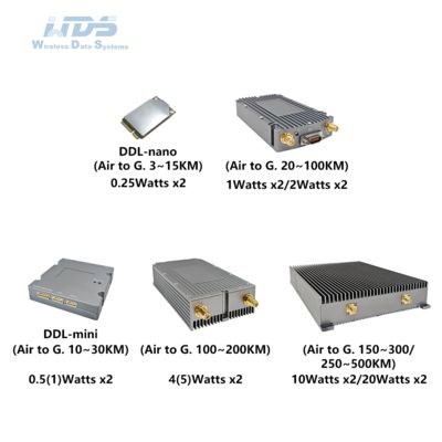 DDLmesh Series of Wireless Digital Data Link of Airborne Radio