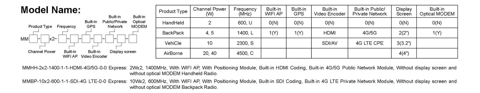 Mesh Radio-Intelligent Frequency Selection-Mimomesh Airborne Radio 2