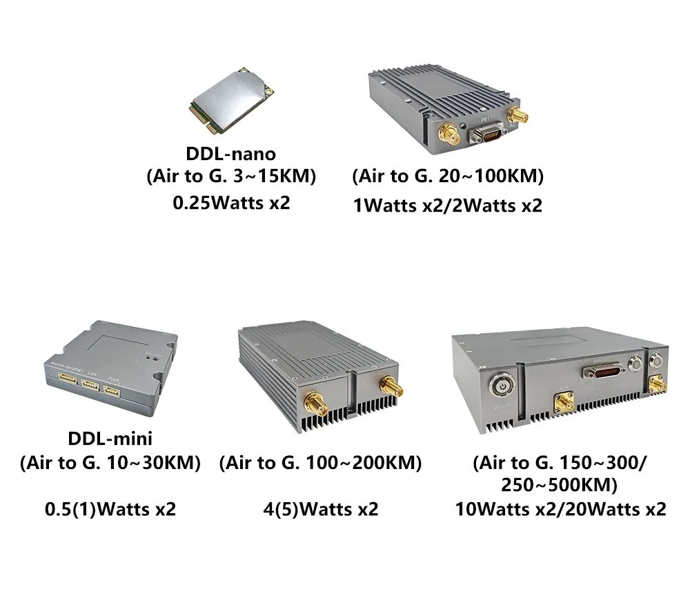 DDLmesh Series of Wireless Digital Data Link-Ultra Long Range、Low latency、Low Cost HD Video&Distant Data Transmission Multi-channel Data Link 0