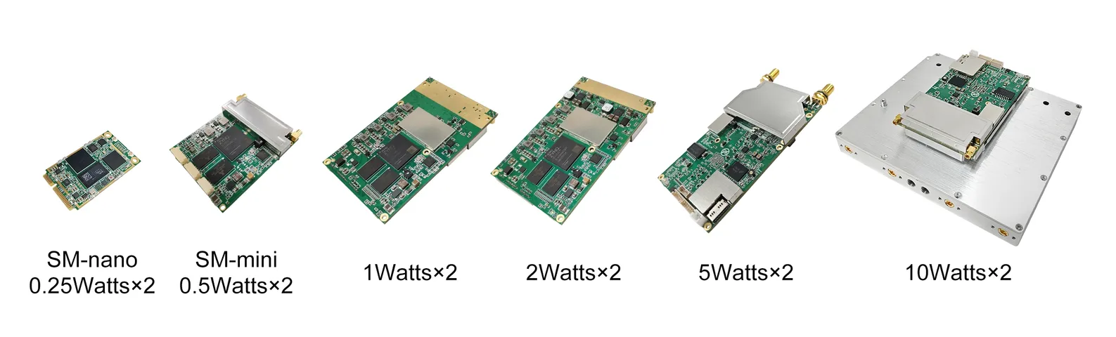 Mesh Radio-Advanced Connectivity Solutions-SMARTmesh Series of Wireless Broadband MESH of OEM Module 0