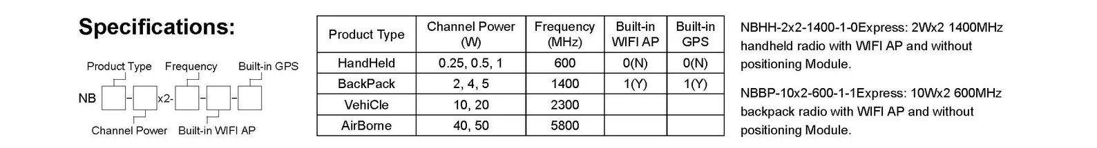 Mesh Radio-NBmesh Series of Wireless Narrowband MESH of Vehicle&Shipboard 4