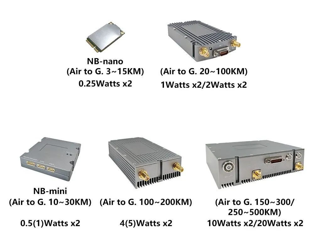NBMesh Cofdm Wireless Video Transmitter Mimo Module 1